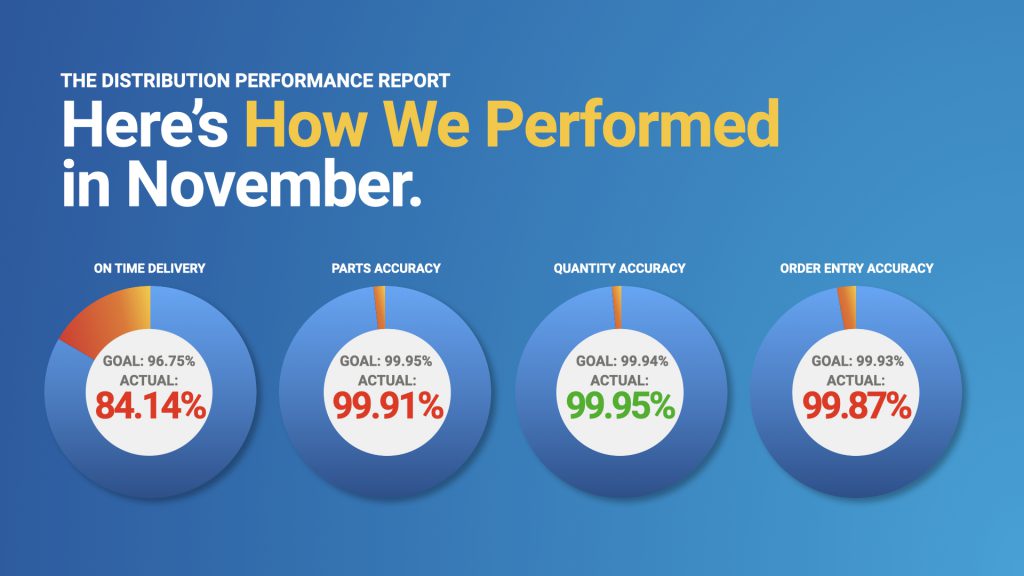 November-Distribution-Performance-Report
